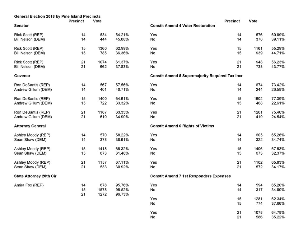 2018 General Election page 1